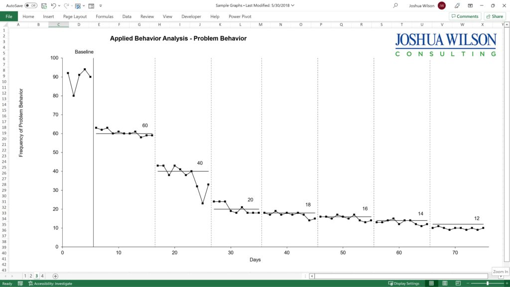 pplied Behavior Analysis Problem Behavior Graph created in Microsoft Excel by Joshua Wilson
