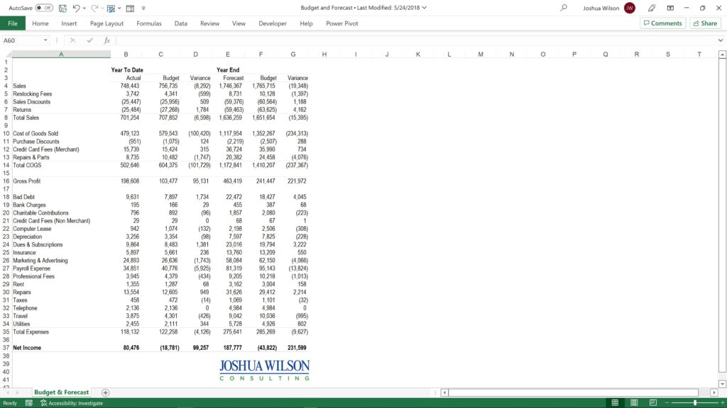 Simple Budget & Forecast Spreadsheet created in Microsoft Excel by Joshua Wilson